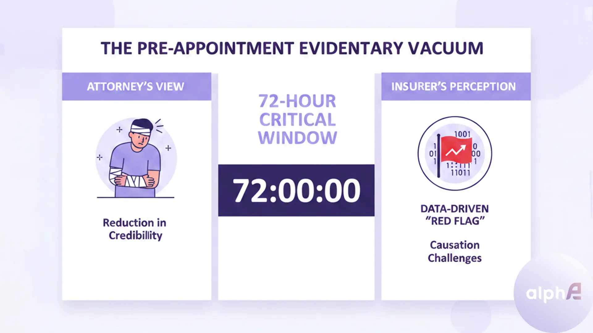 Pre-Appointment Evidentiary Vacuum