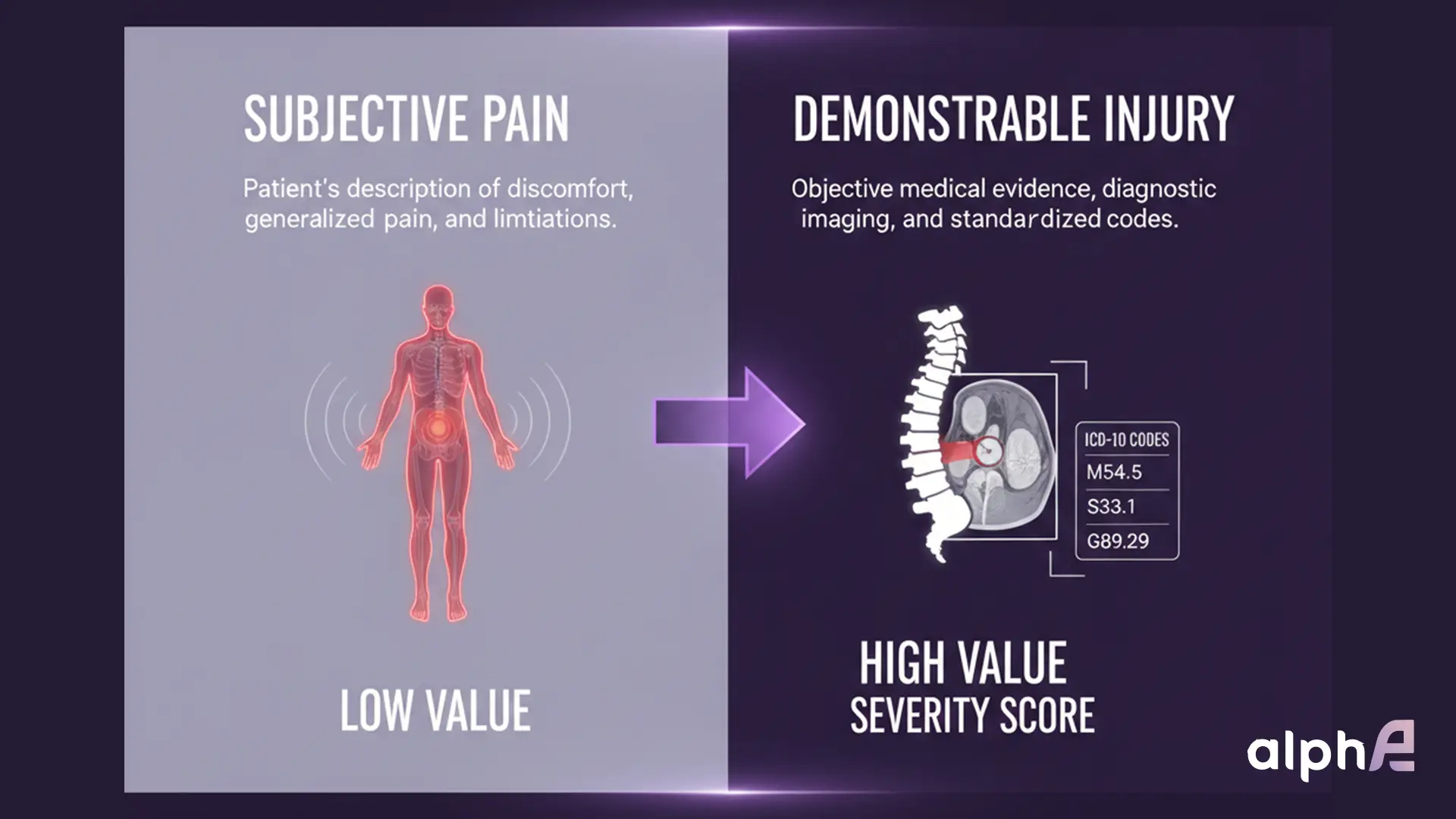 Documentation as Valuation Leverage