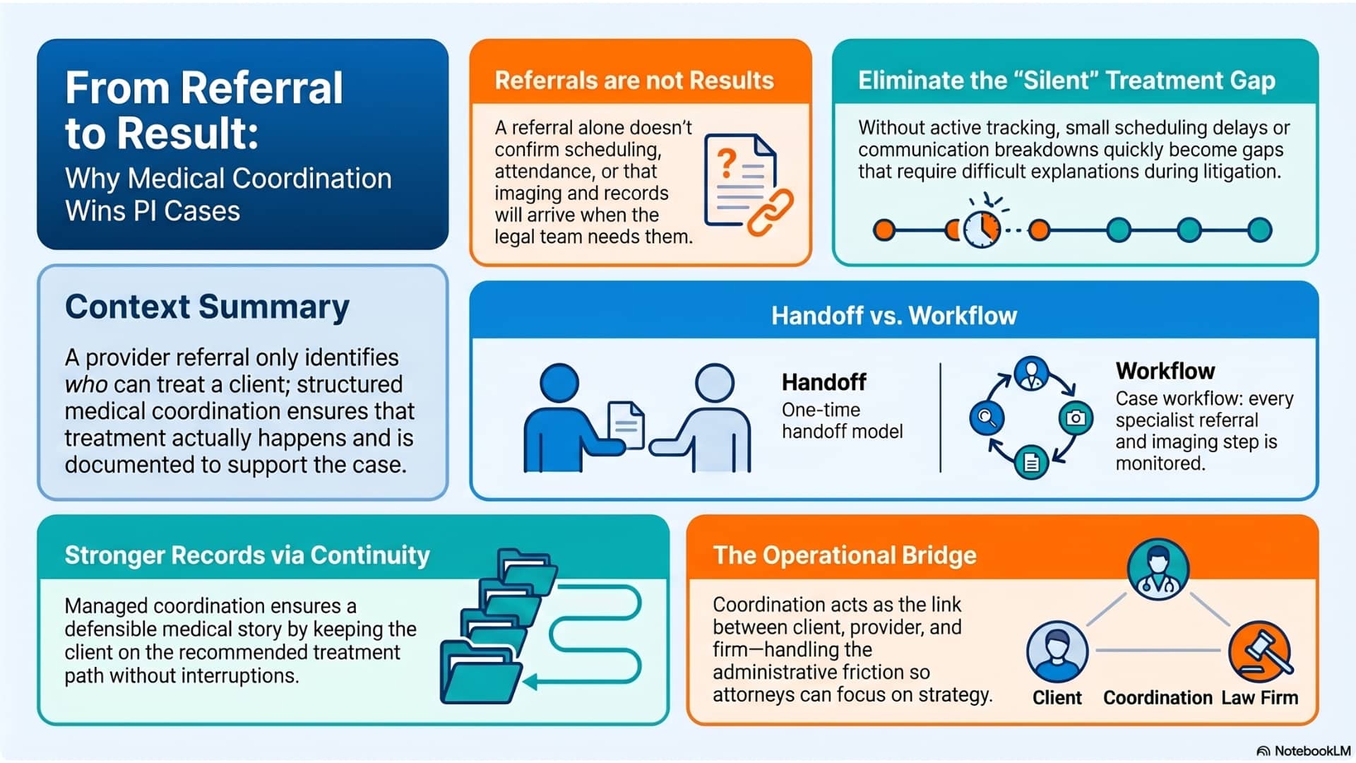 Provider Referrals for personal injury Law Firms infographic
