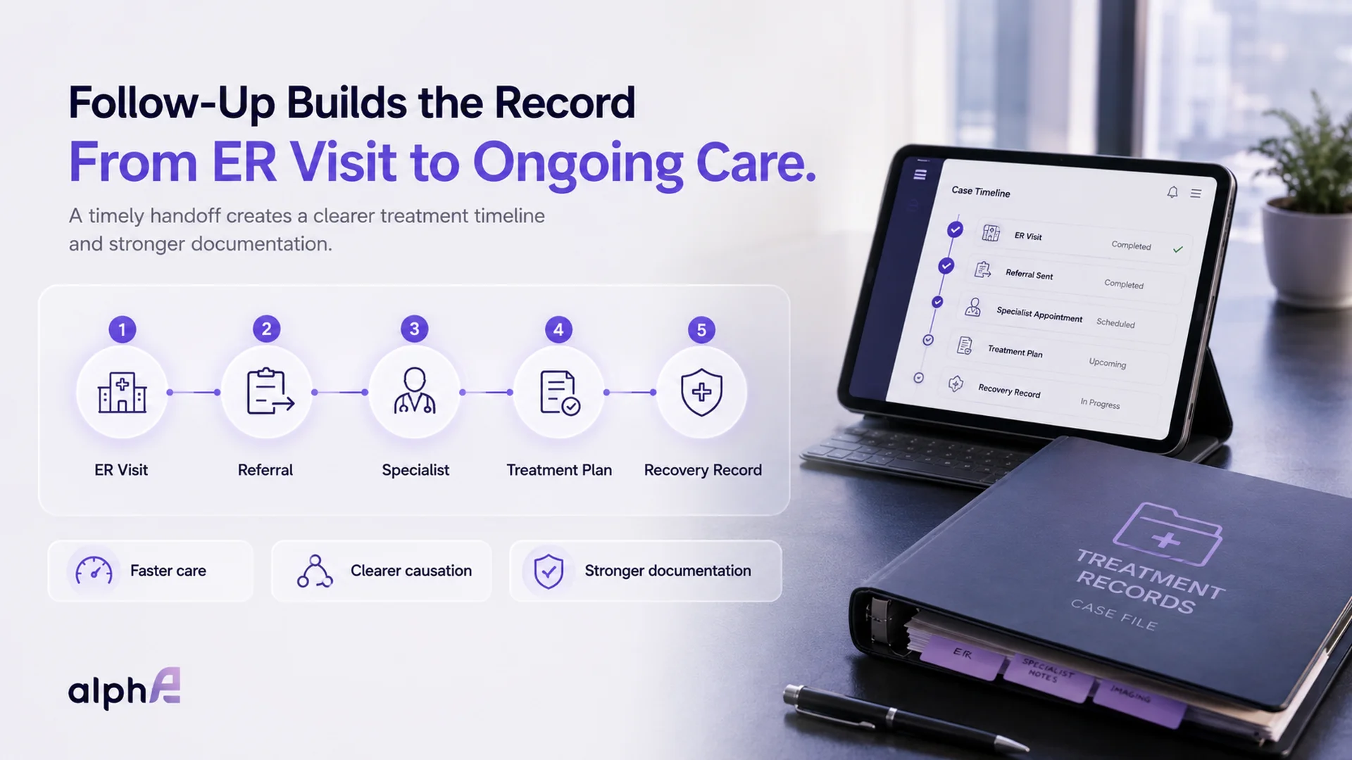 PI claim medical documentation timeline from ER visit to referral, specialist care, treatment plan, and recovery record