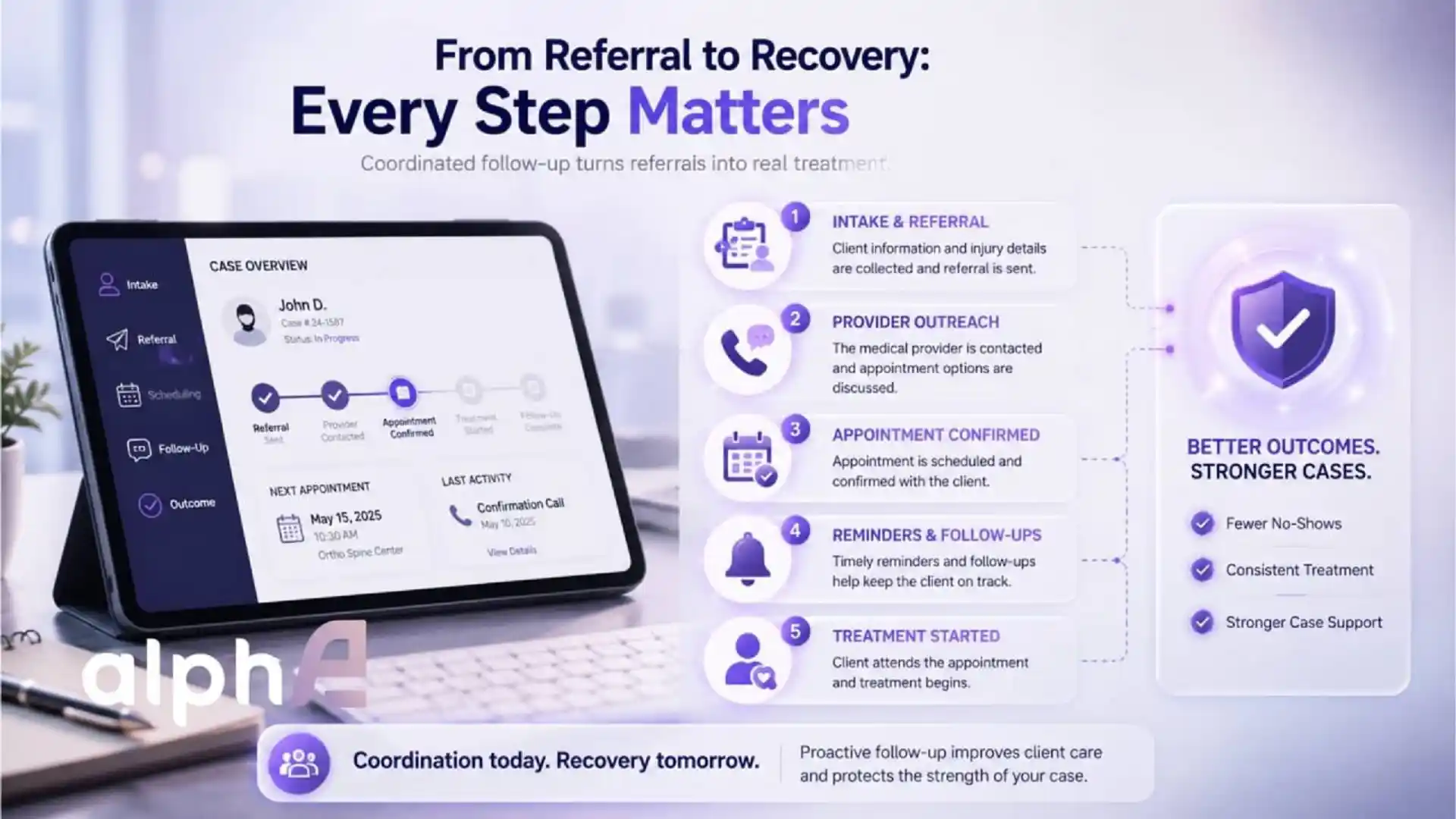 PI referral follow-up workflow from intake and appointment confirmation to treatment started